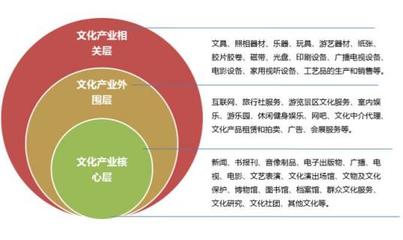 文化事業(yè)新篇章 互聯(lián)網(wǎng)文化服務(wù)的崛起與融合